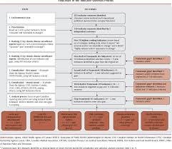 figure 2 from monitoring chronic diseases in canada the