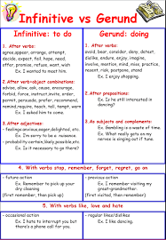 Revise On The Gerund Infinitive Label Easy Practice 1 2 3 4 Practise By Speaking Ask And Teaching English Grammar English Grammar Learn English Grammar