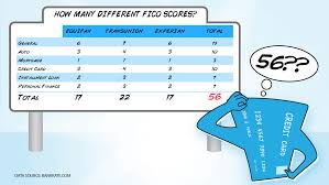 5.amex sometimes dont check hard credit check at all but pull soft credit check on both ts & eq. Understanding Your Credit Score What S The Difference Between Your Fico Scores Money Under 30