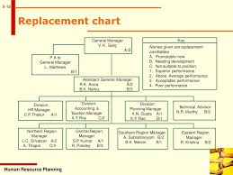 Human Resource Planning Ppt Download