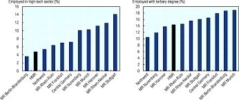 It was first identified in december 2019 in wuhan,. Trends Challenges And Opportunities In The Hamburg Metropolitan Region Oecd Territorial Reviews Hamburg Metropolitan Region Germany Oecd Ilibrary