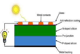 The block provides the following relationship. Solar Cells Diagram Wiring Diagram For Light Switch