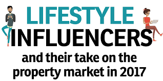 W agri food product sdn bhd. Lifestyle Influencers And Their Take On The Property Market In 2017 Edgeprop My