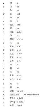 Alfabeto Chino Escritura China Aprender Chino Clases De Chino