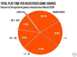 Steam Gauge Addressing Your Questions And Concerns Ars