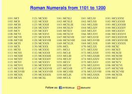 Roman Numerals 1101 To 1200