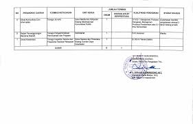 Hanya ada 73 lowongan, pendaftar thl gunungkidul capai 1.236 orang. Https Www Logandeng Playen Desa Id Assets Files Dokumen Pengumuman Penerimaan Thl Maret 2021 Pdf