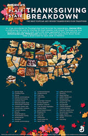 Maybe you would like to learn more about one of these? America S Favorite Thanksgiving Foods