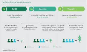 We did not find results for: A New Approach For Managing Change Bcg