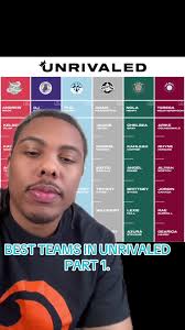 Who are your favorite teams going into Unrivaled??👀 #wnba #fyp #unrivaled  #unrivaledbasketball #basketball #wnbaisback #wnbatiktok #basketballtiktok  #trending #wnbaplayers #breannastewart ...