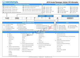 2nd digit on vin 9 10th gen civic forum