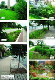 Brick driveway seal coating services philadelphia, pa | paver seal experts. Photograph Illustrations Of Green Stormwater Infrastructure Project Download Scientific Diagram
