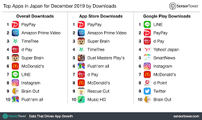Top Apps In Japan For December 2019 By Downloads