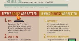 Paper Or Plastic Visual Ly Electronic Books Infographic Books