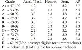 Grading Scale Chart Www Bedowntowndaytona Com