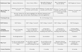 Usaf Pt Test Chart Air Force Fitness Calculator 2019 09 24