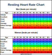 56 detailed resting target heart rate chart