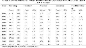 Does anyone have any information regarding safety issues in those three states? Pdf Food Safety Issues Factor Influencing Awareness And Education At School Canteens In Malaysia Semantic Scholar