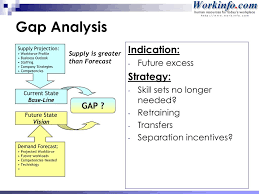 In short terms, gap analysis is a process that a project manager uses to compare actual performance versus expected performance. Ppt Workforce Succession Planning Powerpoint Presentation Free Download Id 865481