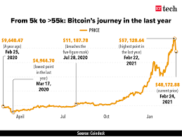 Dalio pointed to reports of a proposed bitcoin ban in india as potentially laying the groundwork for a more widespread crackdown on bitcoin. Ettech Evening Briefing On Feb 24 2021 Rbi S Crypto Concerns Startup Jobs Incoming