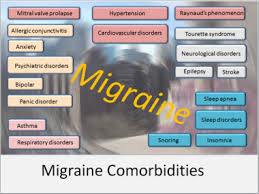 Or the effect of such additional disorders or diseases. Migraine Simple English Wikipedia The Free Encyclopedia