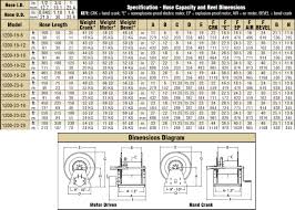 Reelcraft Heavy Duty Large Frame Noric Series 1200 Hose