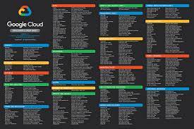 The Google Cloud Developer S Cheat Sheet Googlecloud