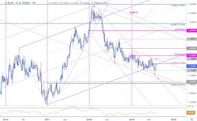 Eur Usd Recent Recovery Testing The First Major Resistance