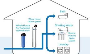 Pipe connecting a public water supply to the house. 5 Tips On How To Choose The Best Whole House Water Filters A Southern Light House