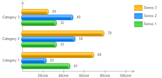 Bar Chart Symbols