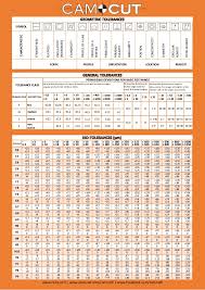 Camcut Tolerance Chart