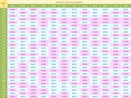 Chinese Gender Calculator Chart Baby Calendar Gender Prediction Chart Chinese Baby Calendar
