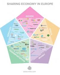 An Introduction To Sharing Economy Sharing Economy Infographic Sharing Economy Collaborative Economy