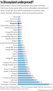 Disneyland resort single park admission for either disneyland park or disney california adventure park vary by season. Think Disneyland Ticket Prices Are High Here S Why The Theme Park Is Underpriced