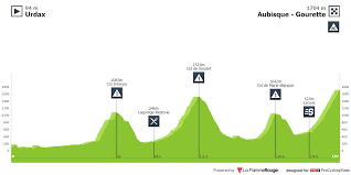The race was the 71st edition of the vuelta a españa and the final grand tour of the 2016 cycling season. Vuelta A Espana 2016 Stage 14 Results