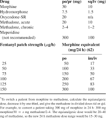 Opioid Equianalgesic Doses 60 65 Download Table