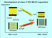 Ceramic capacitor - Wikipedia