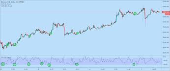 Tone vays, cryptocurrency influencer provides his outlook for the cryptocurrency complex in 2020 with igtv's victoria scholar. Ai Trading Styles Cryptohopper Documentation