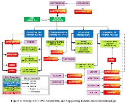 U Fouo U S Marine Corps Secret Internet Protocol Router