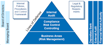 Risk management becomes the nucleus of internal control of investment banks, especially in mature international markets. Risk Management Bendura Fund Management Beta Ag