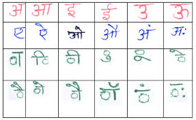 The hindi alphabet is a collection of letters. Hindi Handwritten Vowels And Modifiers Matras Download Scientific Diagram