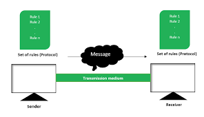 Components Of Data Communication System Geeksforgeeks