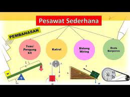 Video ini dibuat dengan mengacu pada. Pembahasan Pesawat Sederhana Youtube