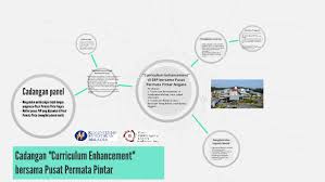 Firdaus bt abdul fatah, norlela bt ali, kuala lumpur kolej permata insan. Pusat Permata Pintar Negara