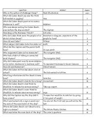 Challenger Deep By Neal Shusterman Quiz By Battle Of The Books Quiz Center