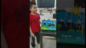 Rajah ini menunjukkan kitaran air semulajadi sahaja. Pbl Sains Tahun 5 Model Kitaran Air Semula Jadi Youtube