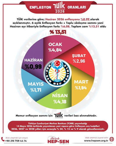 ENAG'dan Temmuz Enflasyonu: Cebimizdeki Değişim Ne Anlama Geliyor?