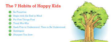 This philosophy is based on the seven habits and guides our school's. The Leader In Me Shaffer Elementary