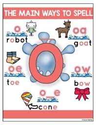 A natural or chance marking, configuration, or design: Spelling Pattern Posters Long O By Mrs Word Nerd Tpt