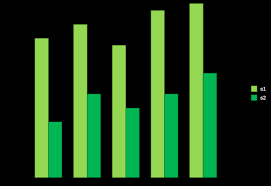 Design Tips For Creating Modern Style Charts In Xaml